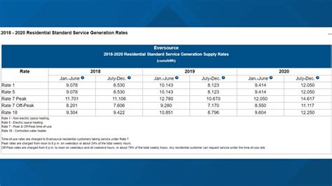 what are income limits for eversource discount rate